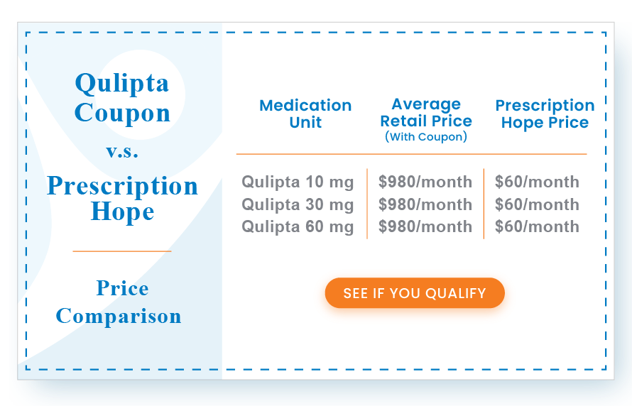 Qulipta Coupon